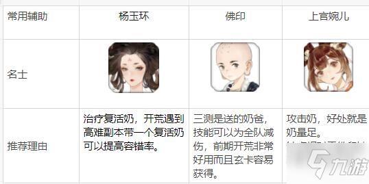 忘川风华录名士排行榜 最强名士强度排名