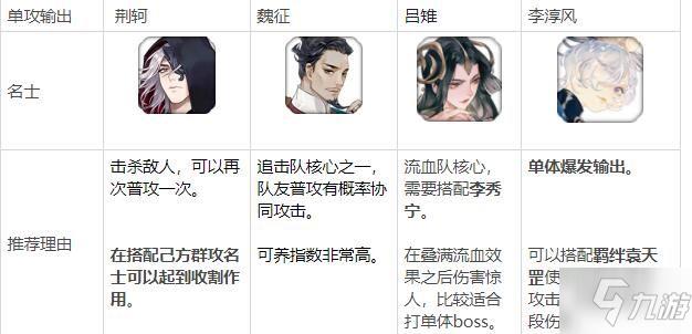 忘川风华录名士排行榜 最强名士强度排名