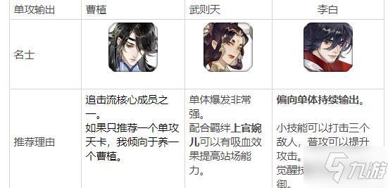 忘川风华录名士排行榜 最强名士强度排名