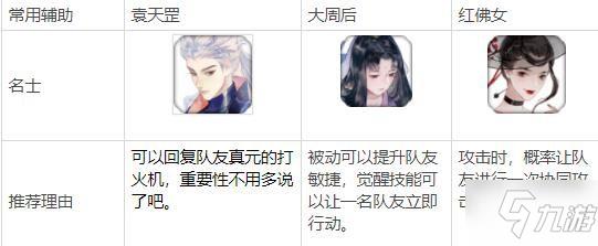 忘川风华录名士排行榜 最强名士强度排名