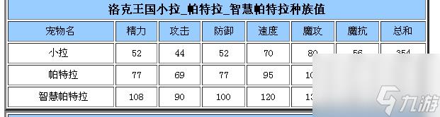 洛克王国智慧帕特拉厉害吗（智慧帕特拉值得培养吗）