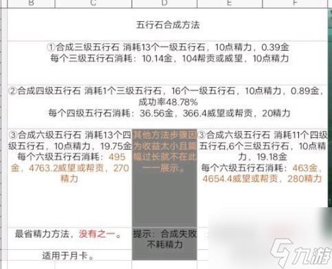 剑网三五行石合成攻略大全（剑三五行石有什么用）「专家说」