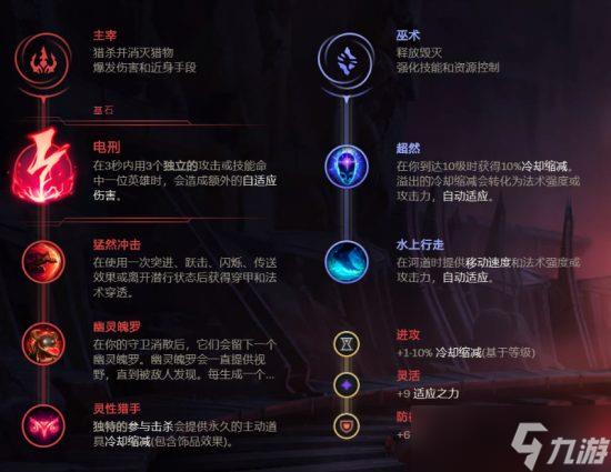英雄联盟稻草人天赋怎么加点？稻草人天赋加点攻略