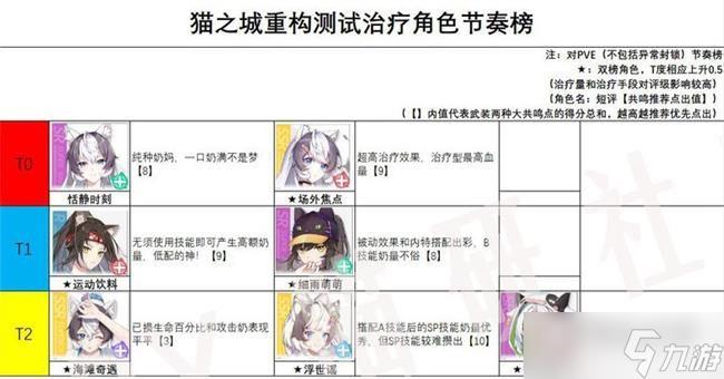 猫之城角色强度排行图大全 最新角色强度分析一览