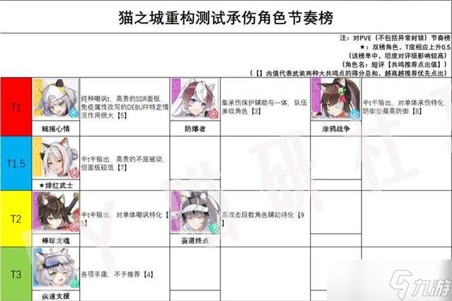 猫之城角色强度排行图大全 最新角色强度分析一览