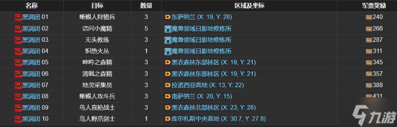 ff14讨伐笔记黑涡团怪物在哪-黑涡团讨伐笔记位置分布解析