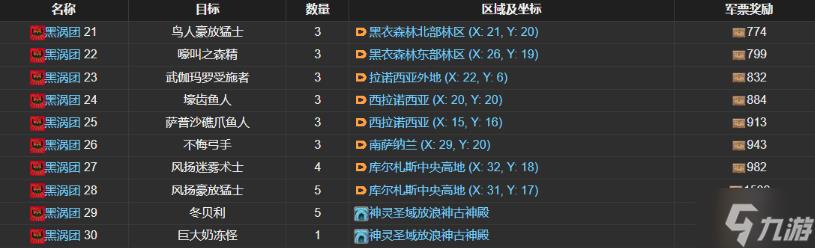 ff14讨伐笔记黑涡团怪物在哪-黑涡团讨伐笔记位置分布解析