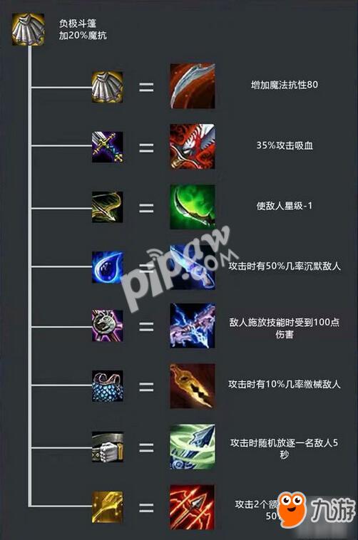云顶之弈装备合成表 装备合成图鉴大全