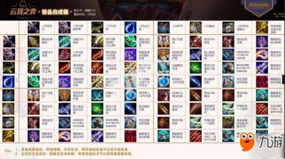 ​《云顶之弈》全装备合成配方公式 装备合成表大全