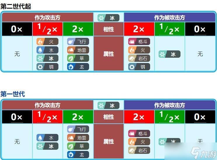 宠物小精灵属性相克表,精灵宝可梦属性游戏克制表是什么