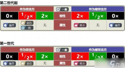 ​宠物小精灵属性相克表 精灵宝可梦属性游戏克制表是什么
