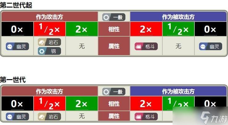 宠物小精灵属性相克表,精灵宝可梦属性游戏克制表是什么