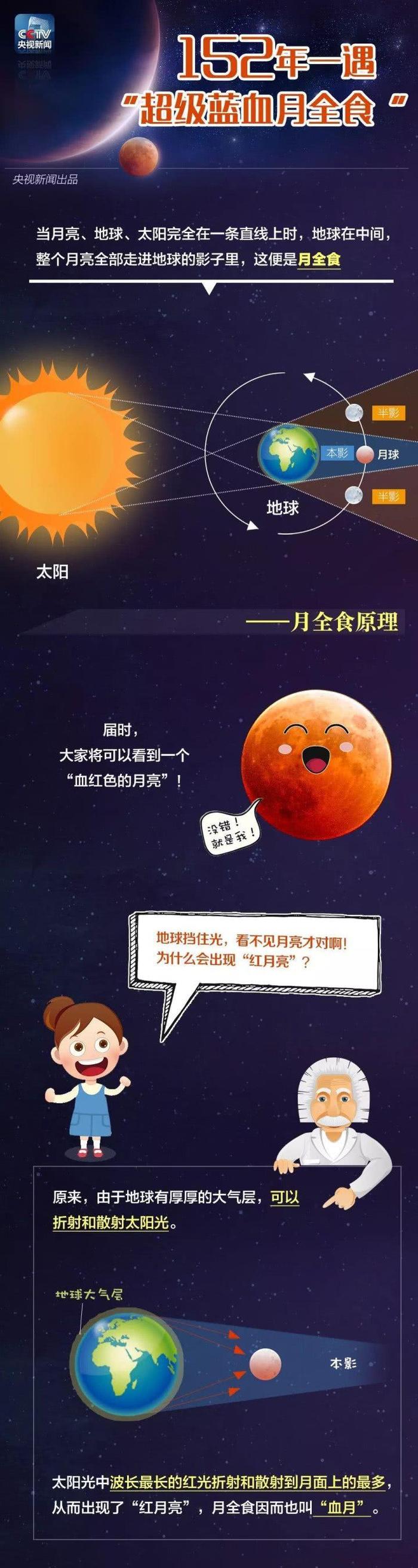 这广告要逆天！连月亮也要为贪玩蓝月代言，古天乐渣渣辉要登月？