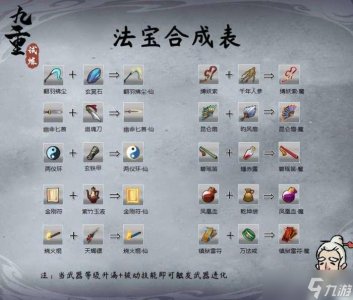 ​九重试炼48种合成表 48种合成表汇总大全