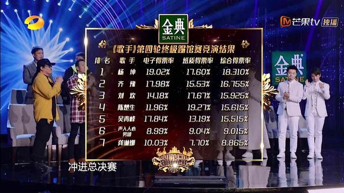 详解《歌手》龚琳娜淘汰原因，再难也尽量做好，胜过千言万语