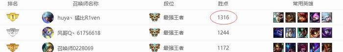 LOL国服第一锐雯易主? 黑白退位? 猛比锐雯强势崛起拿下国服第一