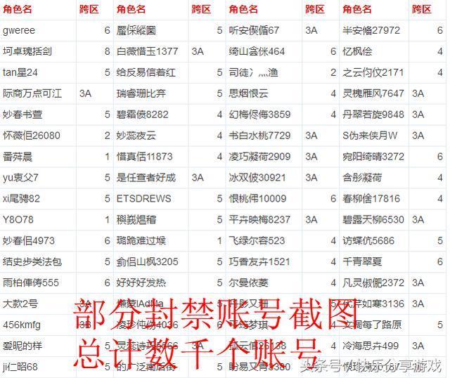 DNF：二觉图刷金币封禁几千个账号，金币早转移了，迟到的正义！