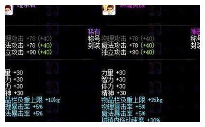 DNF：五一套是CD称号？2级称号没必要