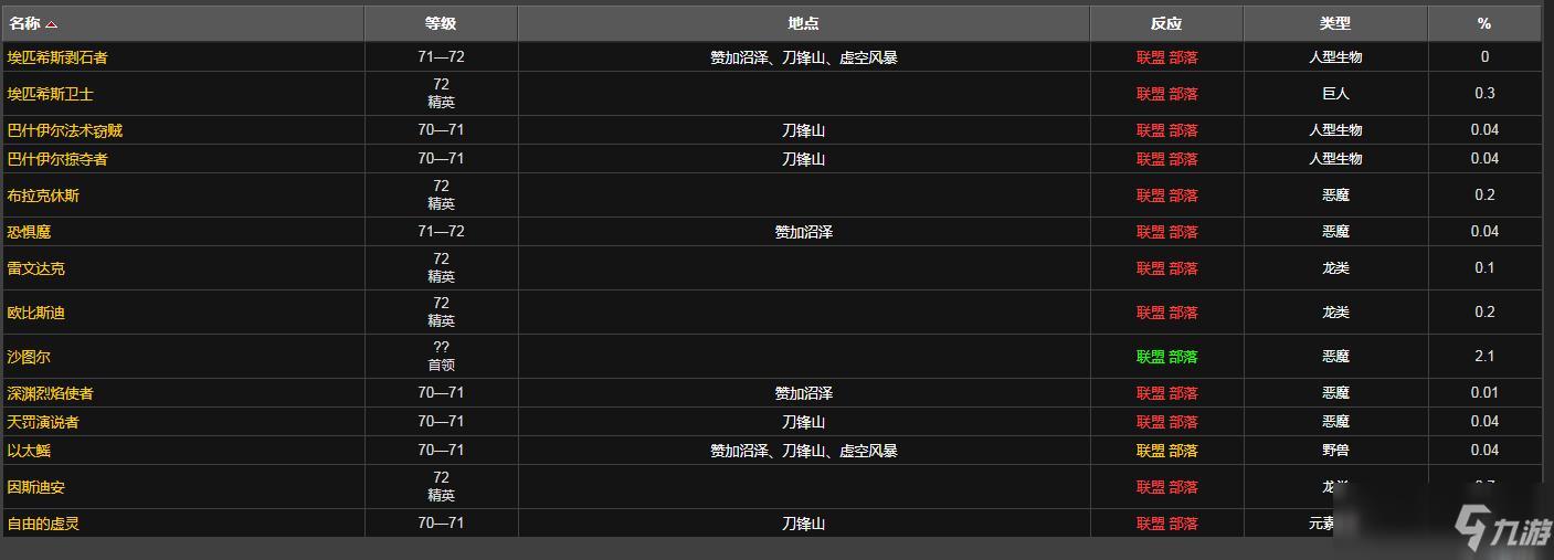能量枯竭的布质护腕哪里掉