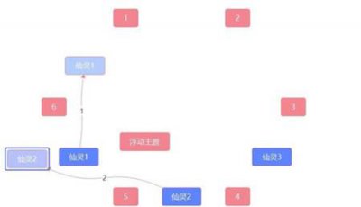 ​原神手游覆雪之路解谜任务怎么做