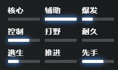 刀塔2复仇之魂怎么玩