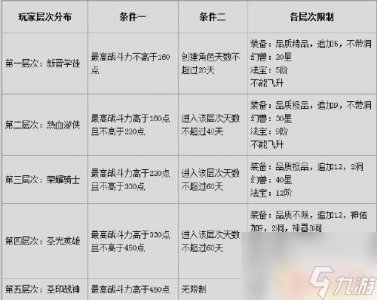 ​魔域boss版攻略 魔域BOSS版全攻略技巧解析