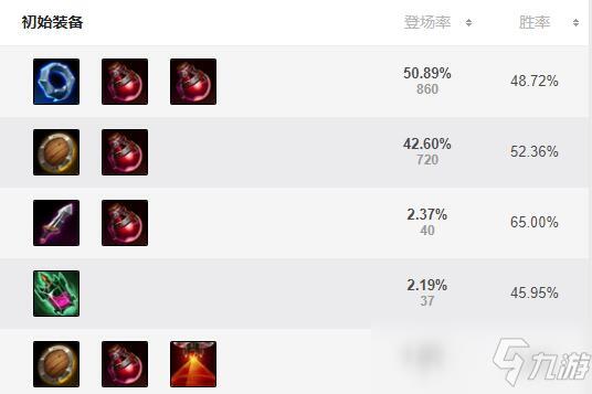 S11狗熊出装