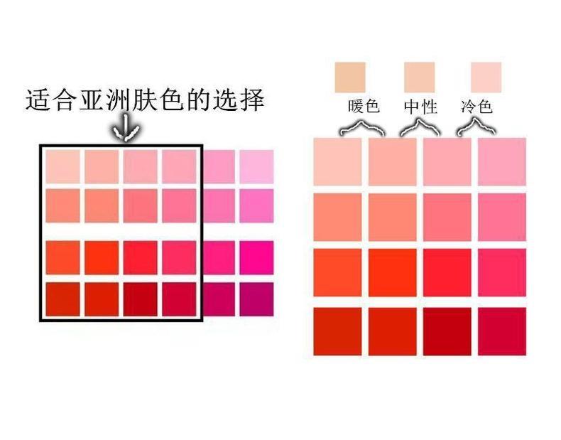 唇釉适合夏天吗 如何随季节变换口红质地