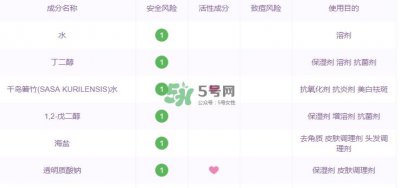 ​haba g露成分 haba g露不能长期用吗