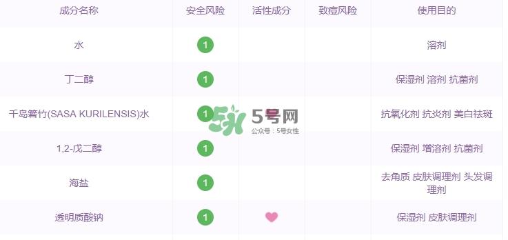 haba g露成分 haba g露不能长期用吗