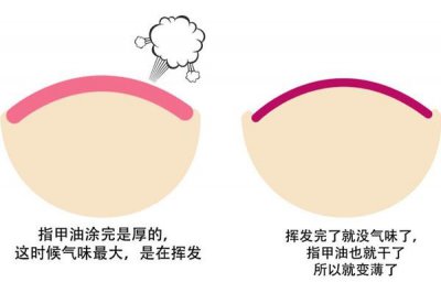 ​指甲油为什么干得慢掉得快 指甲油涂抹知识大全