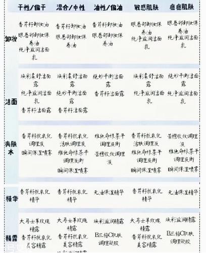 伊索aesop护肤品不同肤质如何选择 aesop各系列产品功效
