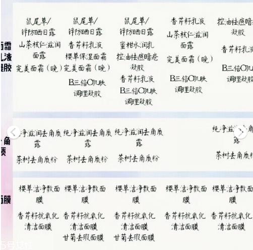 伊索aesop护肤品不同肤质如何选择 aesop各系列产品功效