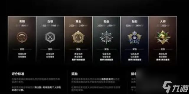 pubg段位