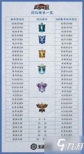 ​《王者荣耀》S20赛季段位继承规则是什么 S20赛季段位继承表一览