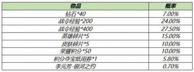​王者荣耀李元芳银河之约礼包概率怎么样
