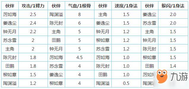 烟雨江湖该如何给角色加点+加点方法一览