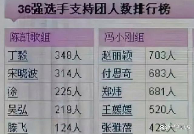 赵丽颖领衔主演冯小刚新片《向阳·花》 冯小刚赵丽颖已是第二次合作
