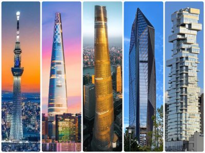 ​全球GDP前20强城市—中国7座，美国6座，日本2座，英法韩俄澳入围