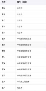 ​全国车牌号码简称，看看你都知道吗
