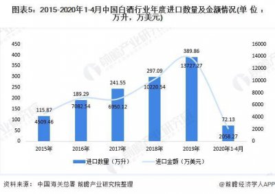 ​白酒出口介绍怎么写？白酒出口额