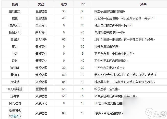 洛克王国格斗小五技能表（洛克王国格斗小五在哪抓）