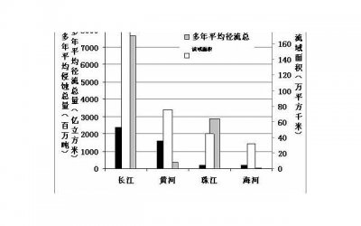 ​失恋让人成长 失恋男人一定要懂得的8个道理