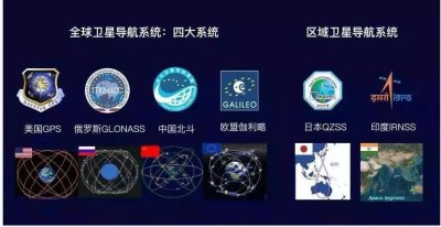 ​北斗好不好用？