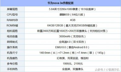 ​华为nova 3e安兔兔跑分多少？华为nova 3e处理器性能怎么样？