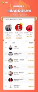 ​快手主播收入排行：小伊伊成最吸金女主播，刘二狗流水超四千万