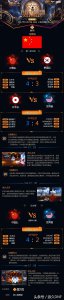 ​DNF2017F1天王赛团队赛战报 中国队获得最终冠军！