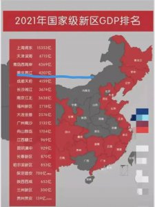 ​国家级新区gdp排名！
