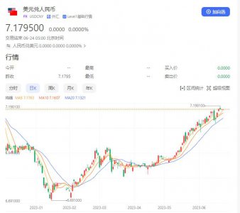 ​人民币为何持续贬值