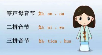 ​幼小衔接语文篇：拼音三拼音节